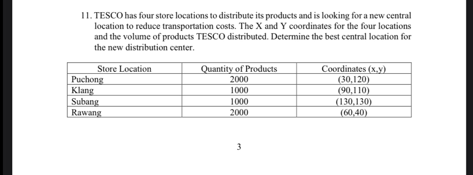 TESCO has four store locations to distribute its products and is looking for a new central
location to reduce transportation costs. The X and Y coordinates for the four locations
and the volume of products TESCO distributed. Determine the best central location for
the new distribution center.
3