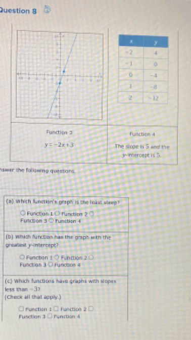 Function 3 Fuaction 4
y=-2x+3 The slope is 5 and the
y -iIntercept is 5.
swer the following questions.
(a) Which function's graph is the least steep?
○ Function 1 ○ lunction 2
Function 3○ Function 4
(b) Which function has the graph with the
groatnt y-intercept?
○ Fenction 1 0 Function 2 ○
Function 3 ○ Function 4
(c) Which functions have graphs with slopes
less than -3?
(Check all that apply.)
Function 1 □ Function 2 -
Functian 3 - Functian 4