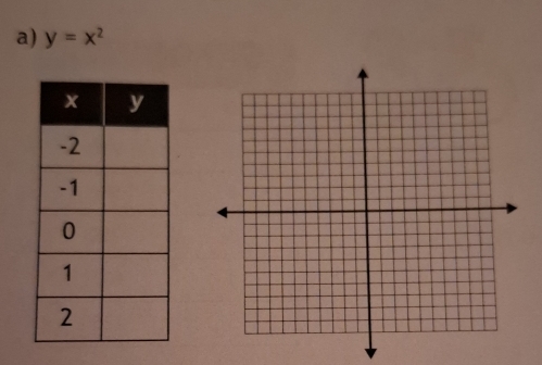 y=x^2