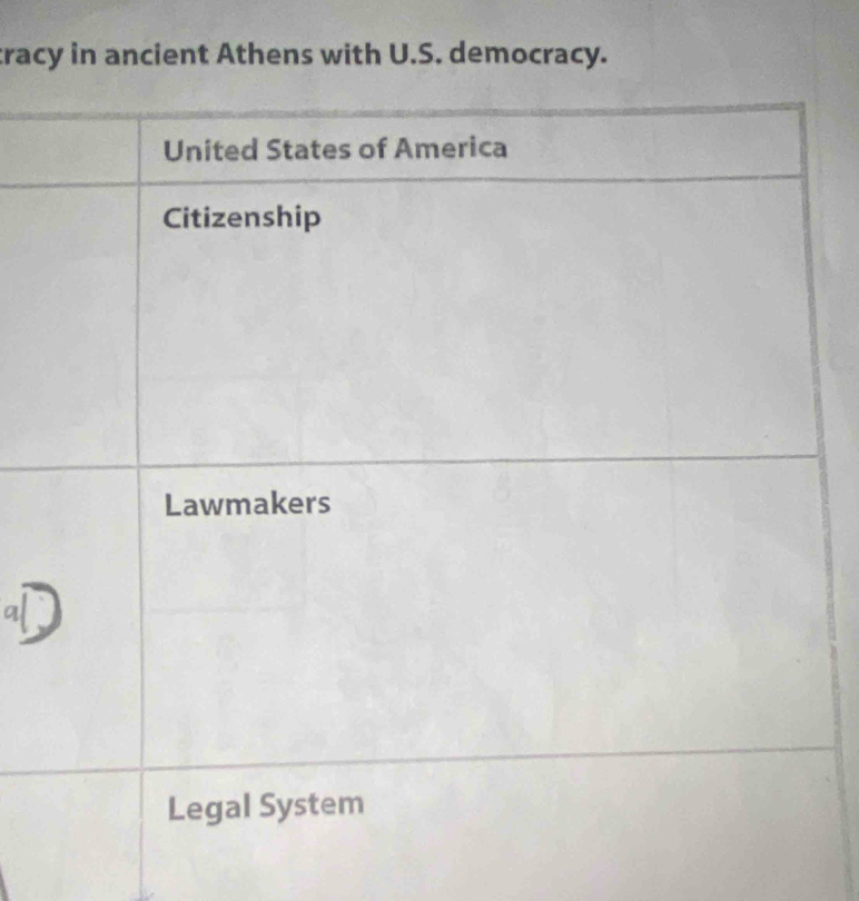 cracy in ancient Athens with U.S. democracy.