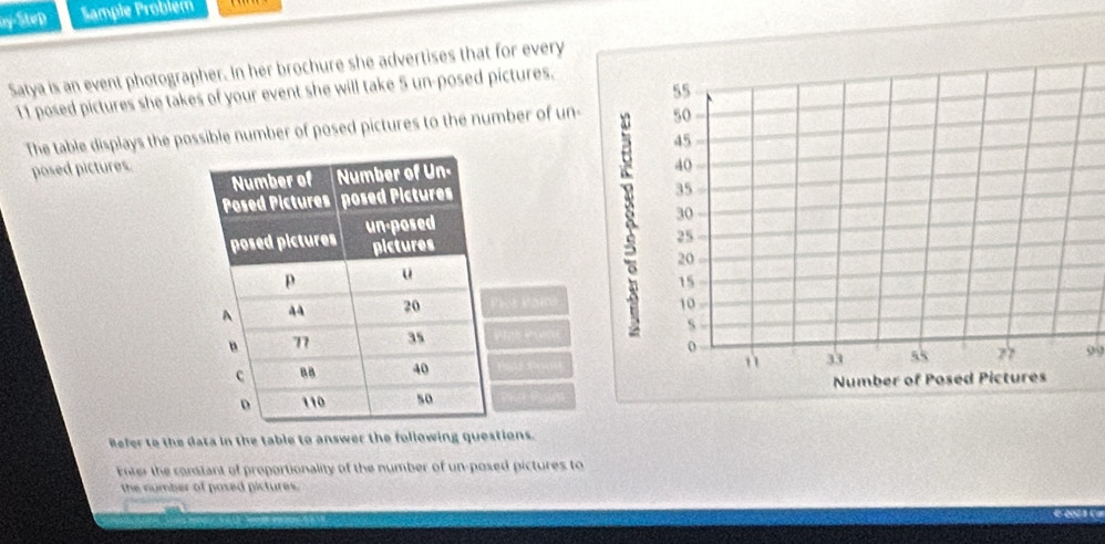 by-Step Sample Problem 
Satya is an event photographer. In her brochure she advertises that for every
11 posed pictures she takes of your event she will take 5 un-posed pictures. 
The table displays the possible number of posed pictures to the number of un- 
posed pictures. 

99 
Refer to the data in the table to answer the following questions. 
Enter the constant of proportionality of the number of un-posed pictures to 
the number of posed pictures.