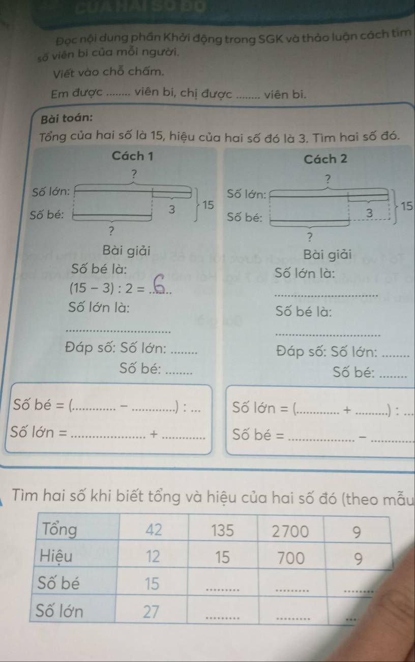 CUA HAL SO BO 
Đọc nội dung phần Khởi động trong SGK và thảo luận cách tìm 
số viên bi của mỗi người, 
Viết vào chỗ chấm. 
Em được _viên bi, chị được _viên bi. 
Bài toán: 
Tổng của hai số là 15, hiệu của hai số đó là 3. Tìm hai số đó. 
Cách 1 Cách 2
? 
? 
Số lớn: Số lớn:
3 15 15
Số bé: Số bé:
3
? 
? 
Bài giải Bài giải 
Số bé là: Số lớn là: 
_
(15-3):2= _ 
Số lớn là: Số bé là: 
_ 
_ 
Đáp số: Số lớn: _Đáp số: Số lớn:_ 
Số bé: _Số bé:_ 
Số bé = (_ _.) ： … ố lớn = (._ + _.) :_ 
Số lớn = __Số bé =_ 
+ 
_- 
Tìm hai số khi biết tổng và hiệu của hai số đó (theo mẫu