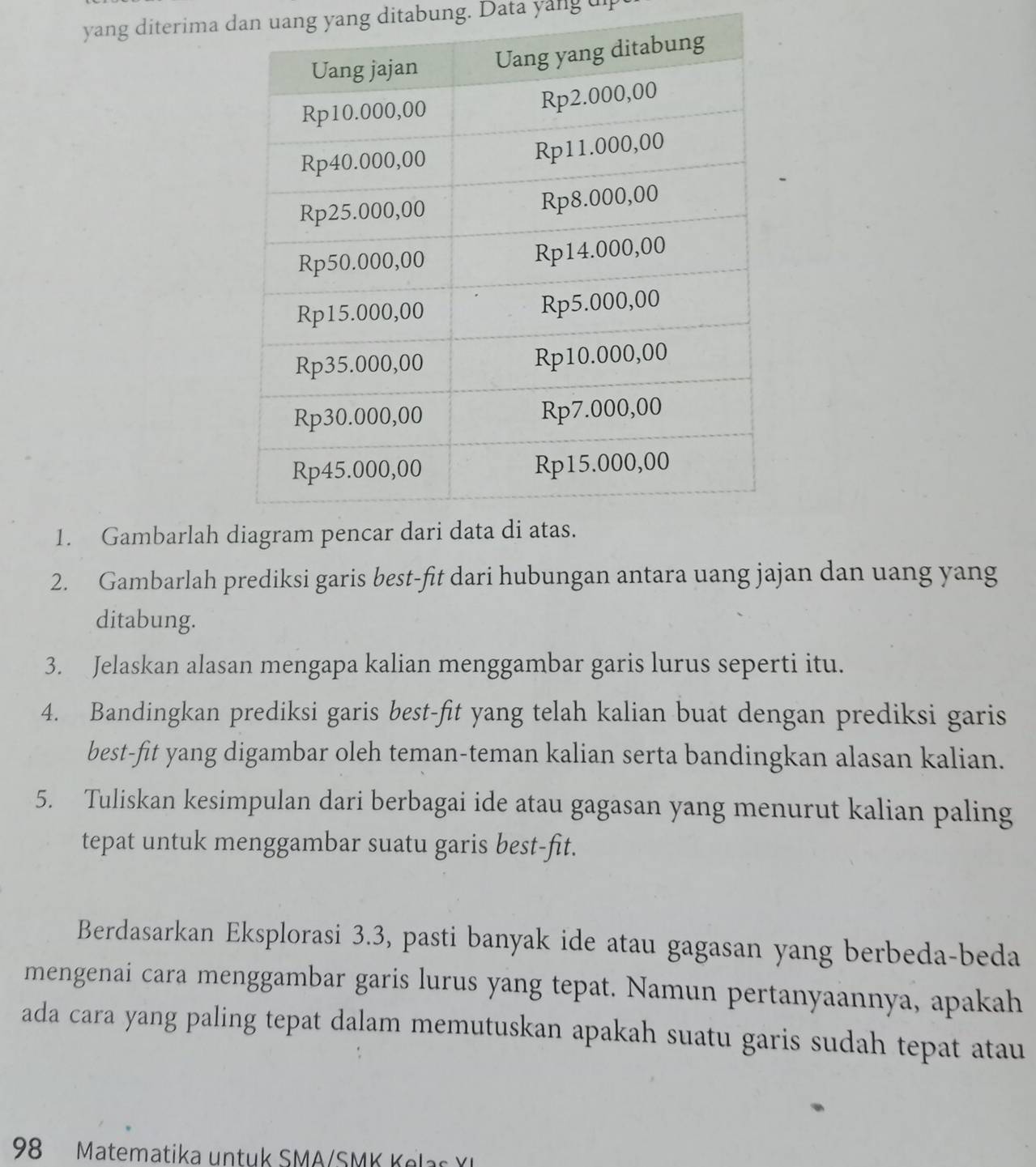 yang diterima dan uang yang ditabung. Data yang u 
1. Gambarlah 
2. Gambarlah prediksi garis best-fit dari hubungan antara uang jajan dan uang yang 
ditabung. 
3. Jelaskan alasan mengapa kalian menggambar garis lurus seperti itu. 
4. Bandingkan prediksi garis best-fit yang telah kalian buat dengan prediksi garis 
best-fit yang digambar oleh teman-teman kalian serta bandingkan alasan kalian. 
5. Tuliskan kesimpulan dari berbagai ide atau gagasan yang menurut kalian paling 
tepat untuk menggambar suatu garis best-fit. 
Berdasarkan Eksplorasi 3.3, pasti banyak ide atau gagasan yang berbeda-beda 
mengenai cara menggambar garis lurus yang tepat. Namun pertanyaannya, apakah 
ada cara yang paling tepat dalam memutuskan apakah suatu garis sudah tepat atau
98 Matematika un t u k SMA/SM K K e l