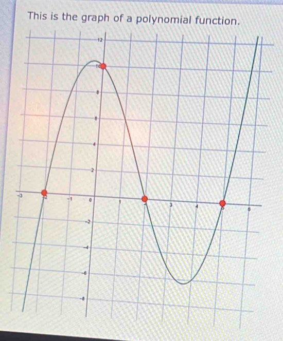 This is the graph of a polynomial fun