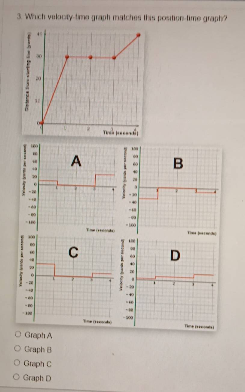 Solved: Which velocity-time graph matches this position-time graph? 100 ...
