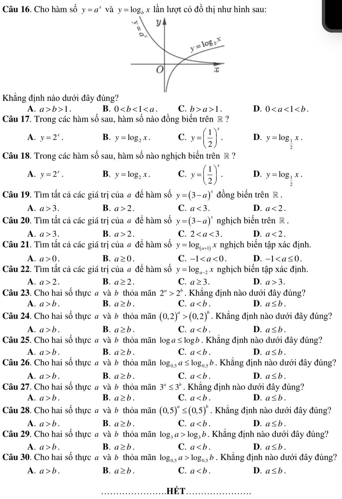 Cho hàm số y=a^x và y=log _bx lần lượt có dhat o thị như hình sau:
Khẳng định nào dưới đây đúng?
A. a>b>1. B. 0 C. b>a>1. D. 0
Câu 17. Trong các hàm số sau, hàm số nào đồng biến trên R ?
A. y=2^x. B. y=log _2x. C. y=( 1/2 )^x. D. y=log _ 1/2 x.
Câu 18. Trong các hàm số sau, hàm số nào nghịch biến trên R ?
A. y=2^x. B. y=log _2x. C. y=( 1/2 )^x. D. y=log _ 1/2 x.
Câu 19. Tìm tất cả các giá trị của # để hàm số y=(3-a)^x đồng biến trên R .
A. a>3. B. a>2. C. a<3. D. a<2.
Câu 20. Tìm tất cả các giá trị của # để hàm số y=(3-a)^x nghịch biến trên R .
A. a>3. B. a>2. C. 2 D. a<2.
Câu 21. Tìm tất cả các giá trị của # để hàm số y=log _(a+1) x nghịch biến tập xác định.
A. a>0. B. a≥ 0. C. -1 D. -1
Câu 22. Tìm tất cả các giá trị của # để hàm số y=log _a-2x nghịch biến tập xác định.
A. a>2. B. a≥ 2. C. a≥ 3. D. a>3.
Câu 23. Cho hai số thực a và b thỏa mãn 2^a>2^b. Khẳng định nào dưới đây đúng?
A. a>b. B. a≥ b. C. a D. a≤ b.
Câu 24. Cho hai số thực a và b thỏa mãn (0,2)^a>(0,2)^b. Khẳng định nào dưới đây đúng?
A. a>b. B. a≥ b. C. a D. a≤ b.
Câu 25. Cho hai số thực a và b thỏa mãn log a≤ log b. Khẳng định nào dưới đây đúng?
A. a>b. B. a≥ b. C. a D. a≤ b.
Câu 26. Cho hai số thực a và b thỏa mãn log _0.5a≤ log _0.5b. Khẳng định nào dưới đây đúng?
A. a>b. B. a≥ b. C. a D. a≤ b.
Câu 27. Cho hai số thực a và b thỏa mãn 3^a≤ 3^b. Khẳng định nào dưới đây đúng?
A. a>b. B. a≥ b. C. a D. a≤ b.
Câu 28. Cho hai số thực a và b thỏa mãn (0,5)^a≤ (0,5)^b. Khẳng định nào dưới đây đúng?
A. a>b. B. a≥ b. C. a D. a≤ b.
Câu 29. Cho hai số thực a và b thỏa mãn log _3a>log _3b. Khẳng định nào dưới đây đúng?
A. a>b. B. a≥ b. C. a D. a≤ b.
Câu 30. Cho hai số thực a và b thỏa mãn log _0.5a>log _0.5b. Khẳng định nào dưới đây đúng?
A. a>b. B. a≥ b. C. a D. a≤ b.
hết