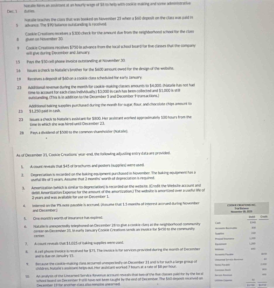 Natalle hires an assistant at an hourly wage of $B to help with cookle making and some administrative
Dec 1 duties
Natalle teaches the class that was booked on November 25 when a $60 deposit on the class was paid in
5 advance. The $90 balance outstanding is received.
Cookle Creations receives a $300 check for the amount due from the neighborhood school for the class
8 given on November 30.
9 Cookie Creations receives $750 in advance from the local school board for five classes that the company
will give during December and January.
15 Pays the $50 cell phone Invoice outstanding at November 30
16 Issues a check to Natalie's brother for the $600 amount owed for the design of the website.
19 Receives a deposit of $60 on a cookie class scheduled for early January.
23 Additional revenue during the month for cookle-making classes amounts to $4,000. (Natalle has not had
time to account for each class individually.) $3,000 in cash has been collected and $1,000 is still
outstanding. (This is in addition to the December 5 and December 9 transactions.)
Additional baking supplies purchased during the month for sugar, flour, and chocolate chips amount to
23 $1.250 paid in cash.
23 issues a check to Natalle's assistant for $800. Her assistant worked approximately 100 hours from the
time in which she was hired until December 23.
28 Pays a dividend of $500 to the common shareholder (Natalle).
As of December 31, Cookie Creations' year-end, the following adjusting entry data are provided.
1. A count reveals that $45 of brochures and posters (supplies) were used.
2. Depreciation is recorded on the baking equipment purchased in November. The baking equipment has a
useful life of 5 years. Assume that 2 months' worth of depreciation is required.
3. Amortization (which is similar to depreciation) is recorded on the website. (Credit the Website account and
debit Amortization Expense for the amount of the amortization.) The website is amortized over a useful life of
2 years and was available for use on December 1.
4. Interest on the 9% note payable is accrued. (Assume that 1.5 months of interest accrued during November COOKIE CREATIONS INC.
and December.) Triad Balamce
Nowmmber 30, 2025
5. One month's worth of insurance has expired. Credit
6. Natalle is unexpectedly telephoned on December 28 to give a cookie class at the neighborhood community Cash D4 300
center on December 31. In early January Cookle Creations sends an invoice for $450 to the community Accounts Racovable
center. Supptes 220
Pregand Imurance
7. A count reveals that $1,025 of baking supplies were used. Eqent 1 290 L200
8. A cell phone invoice is recelved for $75. The invoice is for services provided during the month of December W
and is due on January 15. Accuents Pevaten 150
9. Because the cookie-making class occurred unexpectedly on December 31 and is for such a large group of Fones Pavabille  Unamnal Servça Revenue 2:000
children, Natalie's assistant helps out. Her assistant worked 7 hours at a rate of $8 per hour.
10. An analysis of the Unearned Service Revenue account reveals that two of the five classes paid for by the local Commen Stock
5CE)
∞
school board on December 9 still have not been taught by the end of December. The $60 deposit received on Uttn E
December 19 for another class also remains unearned.  50/□ 110  _