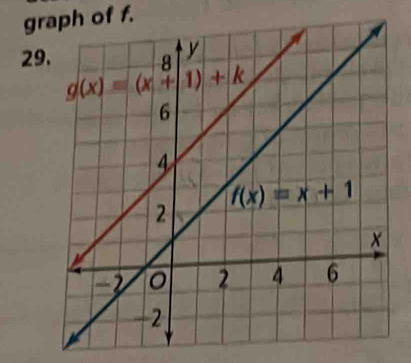 graph of f.
29