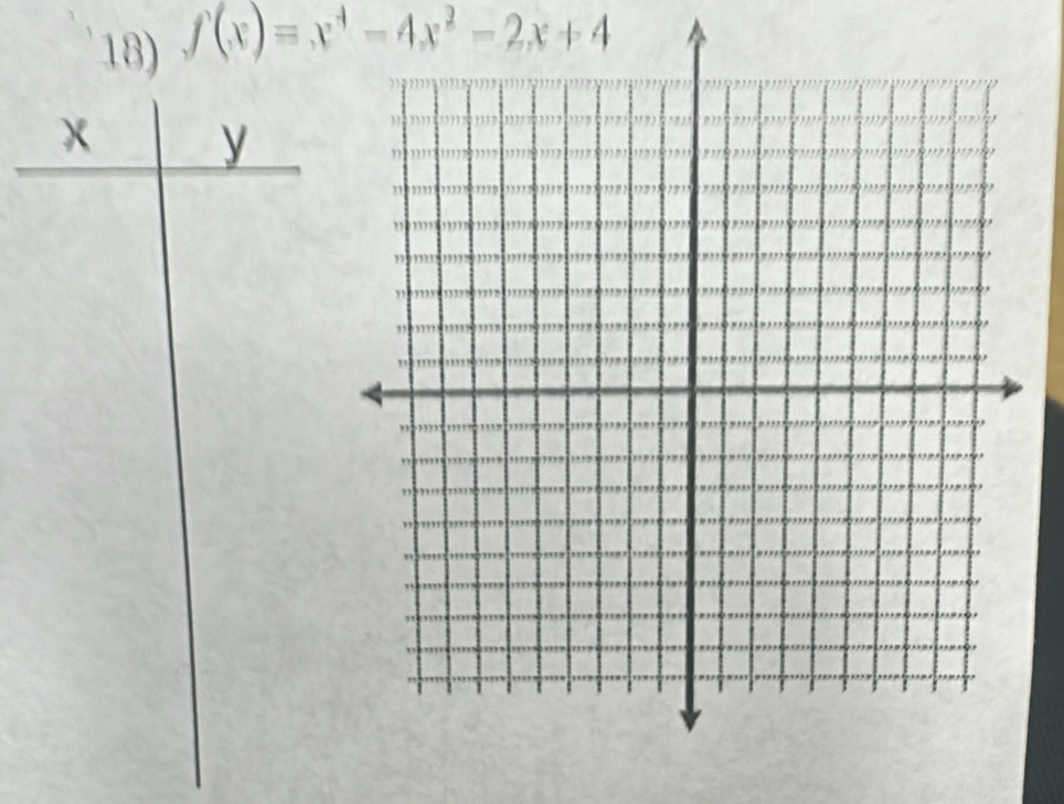 f(x)=x^4-4x^2-2x+4