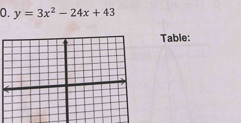 y=3x^2-24x+43
Table: