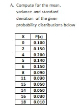 Compute for the mean.
variance and standard
deviation of the given
probabillity distributions below