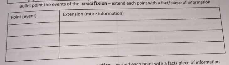 et point the events of the crucifixion - extend each point with a fact/ piece of information 
h noint with a fact/ piece of information