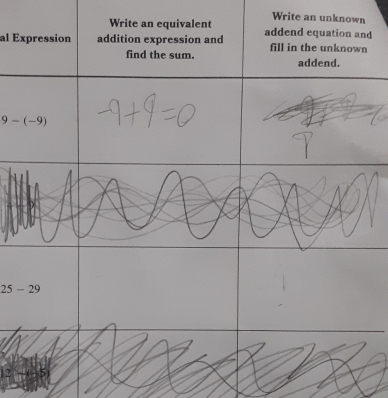 Write an unknown 
al Expressiond
9-(-9)
25-29