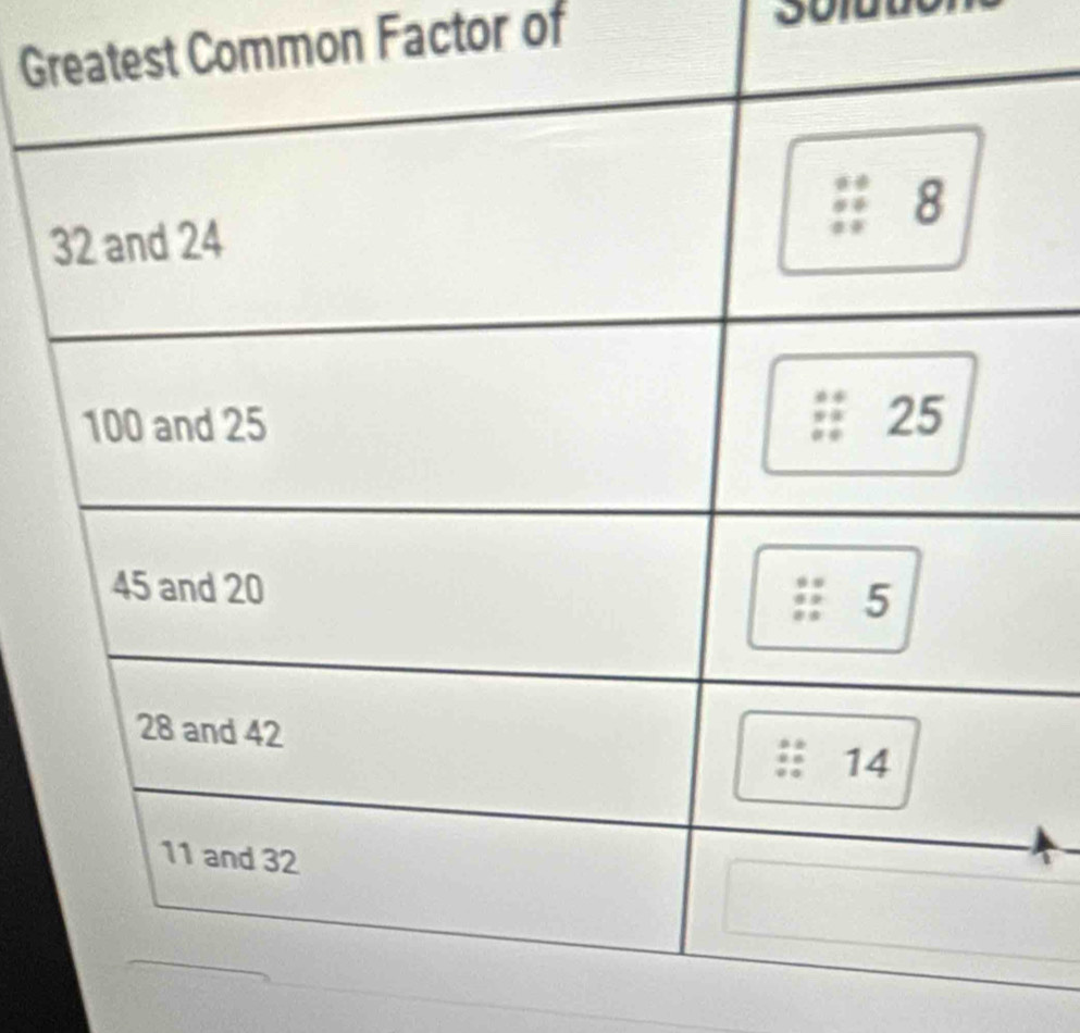 Gommon Factor of