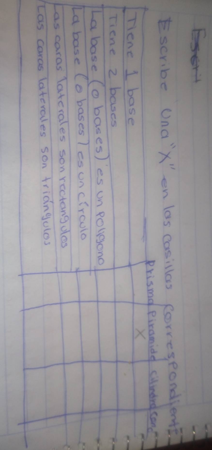 scribe Una"X" en las casillas Correspondientt 
Prismne Piramide cilindre cand 
Tiene 1 base
X
Tiene 2 bases 
Labase (obases)'es un pollgono 
La base (obases 7 es uncircolo 
as caras latcrales son rectangdlas 
Las caras laterales son tridngulos