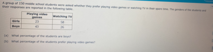 A group of 150 middle school students were asked whether they prefer playing video games or watching TV in their spare time. The genders of the students and 
their responses are reported in the following table. 
(a) What percentage of the students are boys? 
(b) What percentage of the students prefer playing video games?