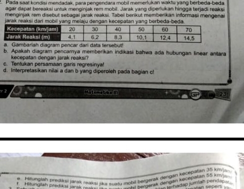 Pada saat kondisi mendadak, para pengendara mobil memerlukan waktu yang berbeda-beda 
agar dapat bereaksi untuk menginjak rem mobil. Jarak yang diperlukan hingga terjadi reaksi 
menginjak rem disebut sebagai jarak reaksi. Tabel berikut memberikan informasi mengenai 
jarak reaksi dari mobil yang melaju dengan kecepatan yang berbeda-beda. 
Gambarlah diagram pencar dari data tersebut! 
b. Apakah diagram pencarnya memberikan indikasi bahwa ada hubungan linear antara 
kecepatan dengan jarak reaksi? 
c. Tentukan persamaan garis regresinya! 
d. Interpretasikan nilai a dan b yang diperoleh pada bagian c! 
r 2 Ma tema tika X1 23
e. Hitungiah prediksi jarak reaksi jika suatu mobil bergerak dengan kecepatan 35 kmijam
f. Hitunglah prediksi jarak reak a ai Bergerak dengan kecepatan 55 km/jam
= Jarhadap jumíah pendapa 
a tan seperti v