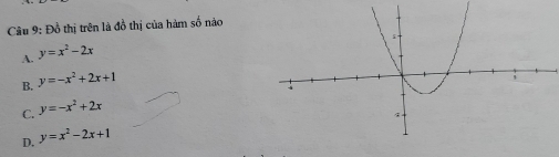 Đồ thị trên là đồ thị của hàm số nào
A. y=x^2-2x
B. y=-x^2+2x+1
C. y=-x^2+2x
D. y=x^2-2x+1