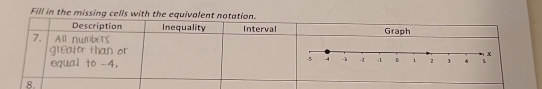 Fill in the missing cells with the equivalent