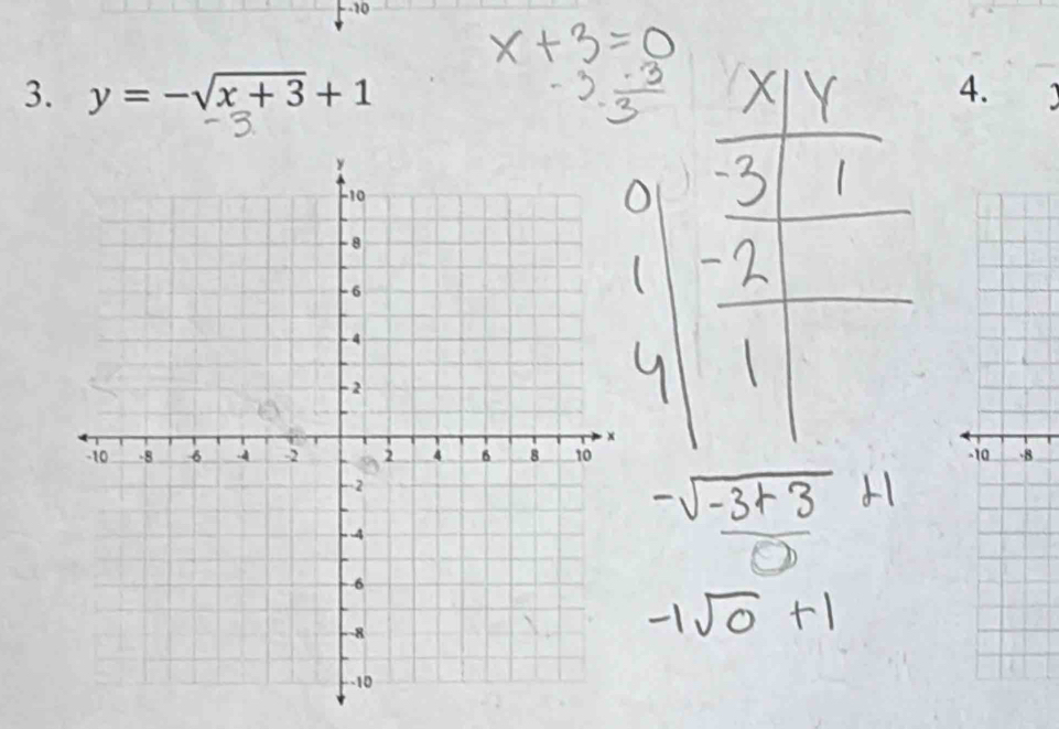 -10
3. y=-sqrt(x+3)+1 4.
-8