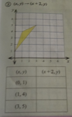 ② (x,y)to (x+2,y)