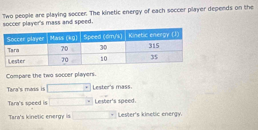 Two people are playing soccer. The kinetic energy of each soccer player depends on the
soccer player's mass and speed.
Compare the two soccer players.
Tara's mass is Lester's mass.
Tara's speed is Lester's speed.
Tara's kinetic energy is Lester's kinetic energy.