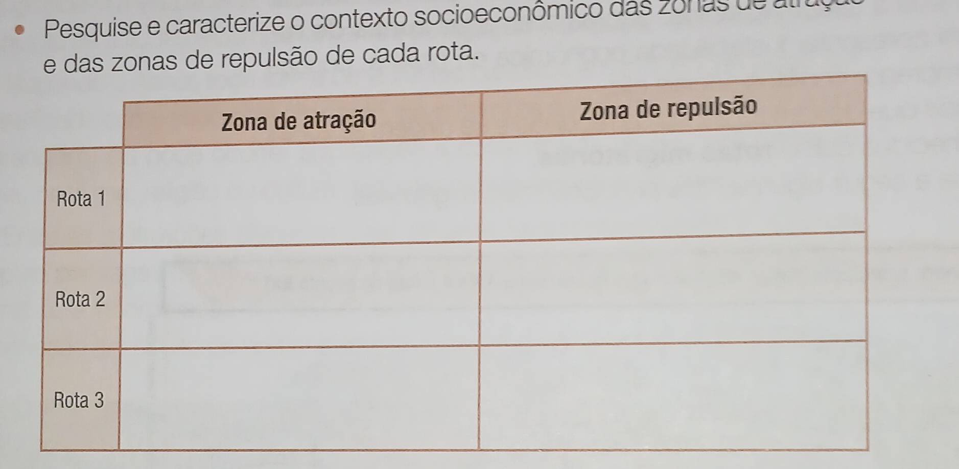 Pesquise e caracterize o contexto socioeconômico das zonas de atruy 
e das zonas de repulsão de cada rota.