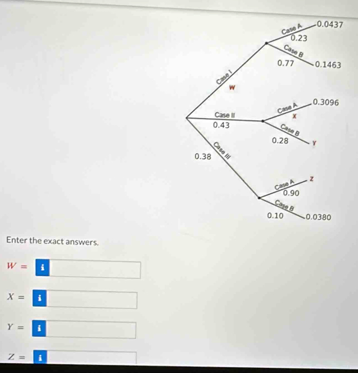 Enter the exact answers.
W= i
X= i
Y= i
Z= i