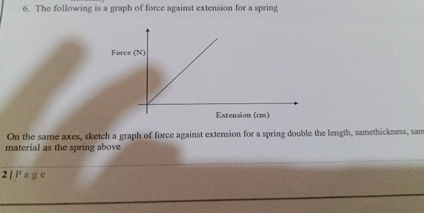 Solved: The following is a graph of force against extension for a ...
