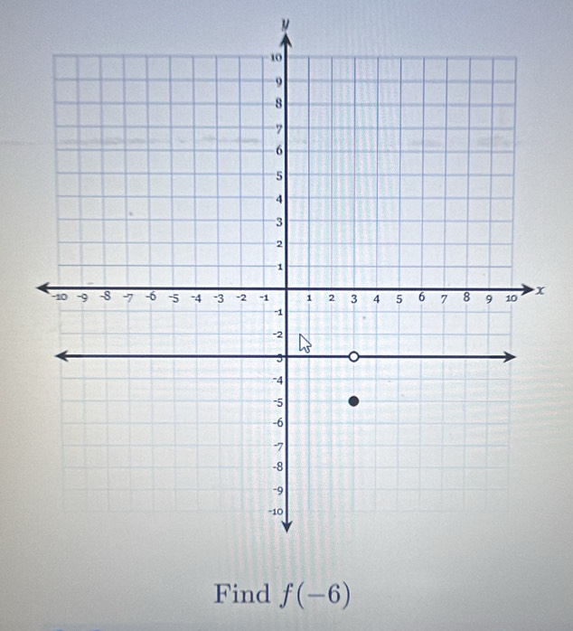 Find f(-6)