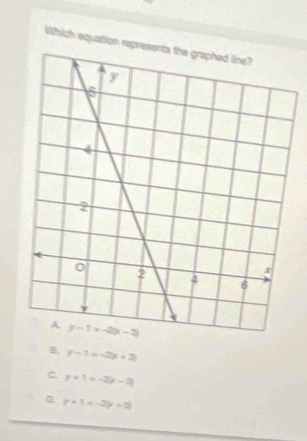 Which equation re
y-1=-2(x+3)
C. y+1=-2(x-3)
D. y+1=-2y+3