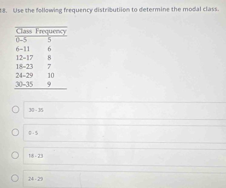 Use the following frequency distributiion to determine the modal class.
30-35
0-5
18-23
24-29