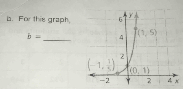 For this graph,
_
b=