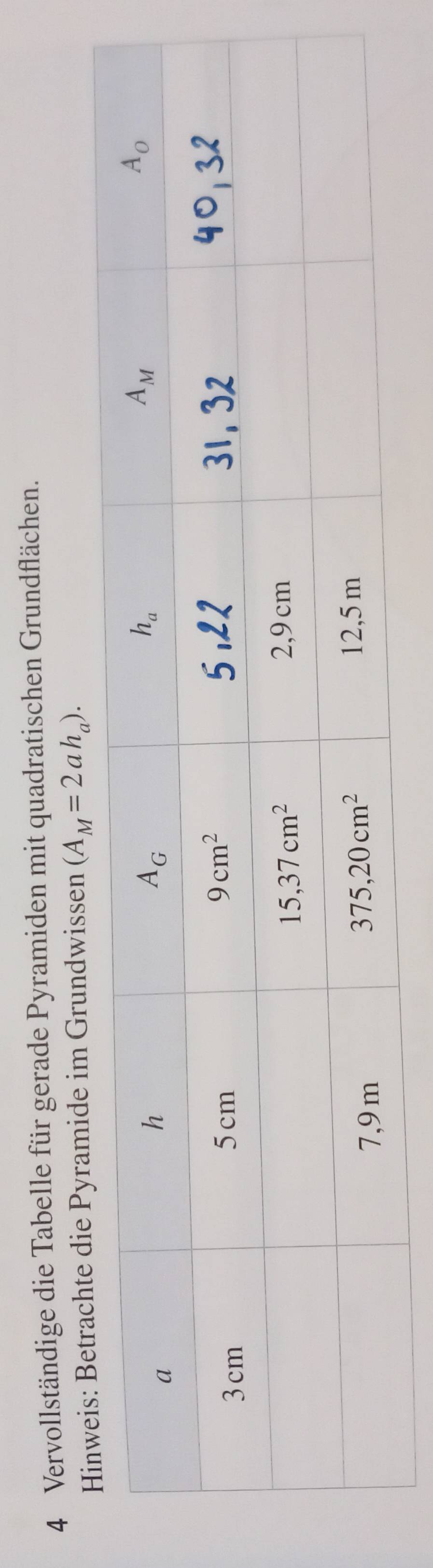 Vervollständige die Tabelle für gerade Pyramiden mit quadratischen Grundflächen.
te die Pyramide im Grundwissen (A_M=2ah_a).