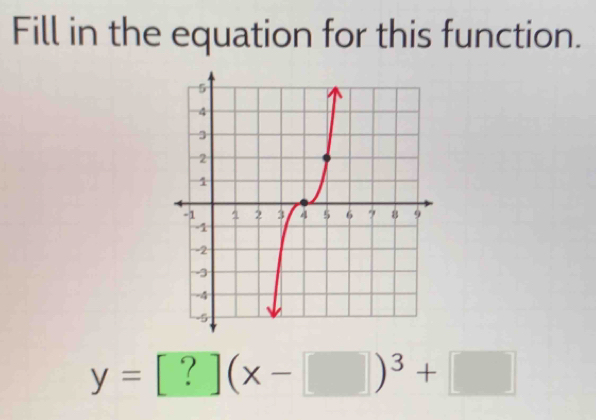 Fill in the equation for this function.
y=[?](x-□ )^3+□