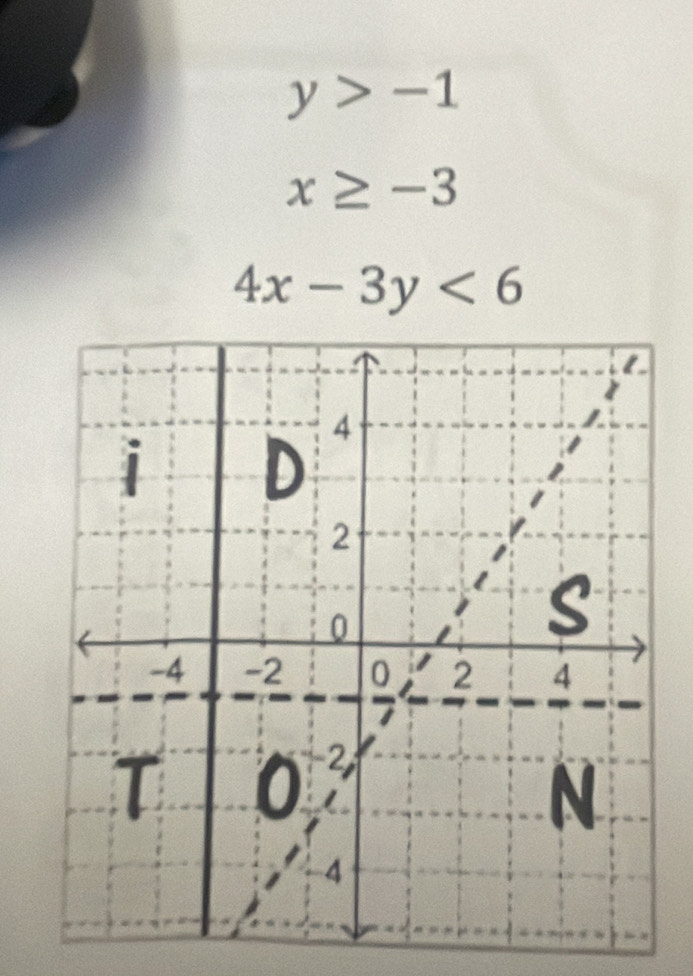 y>-1
x≥ -3
4x-3y<6</tex>