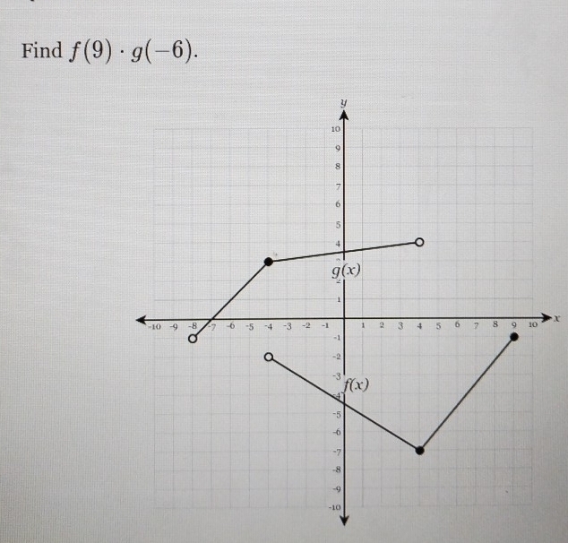 Find f(9)· g(-6).
X