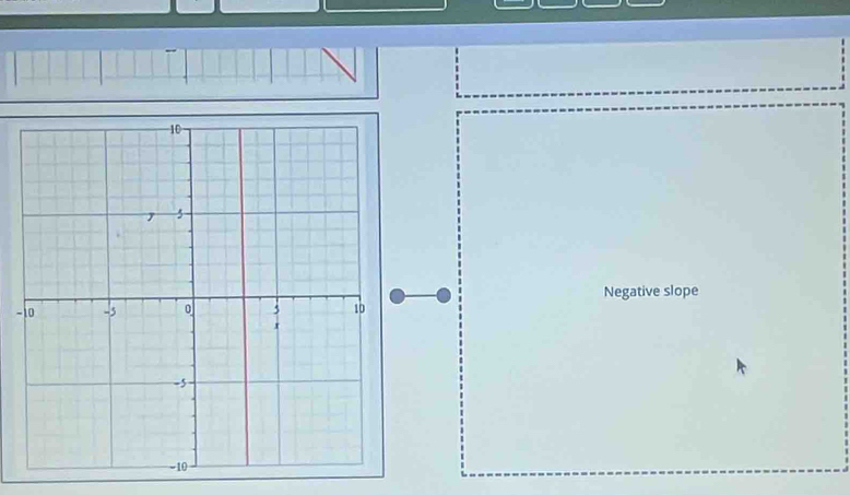 Negative slope