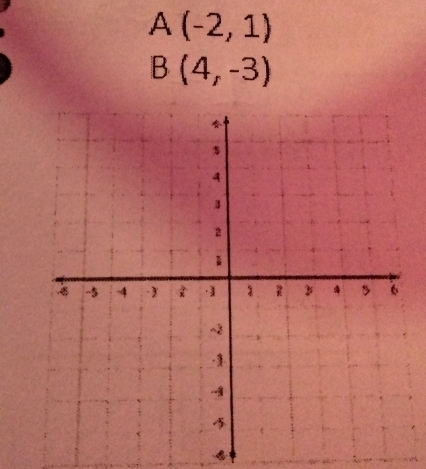 A(-2,1)
B(4,-3)
4