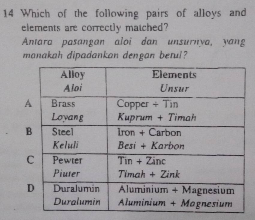 Which of the following pairs of alloys and 
elements are correctly matched? 
Antara pasangan aloi dan unsurnya, yang 
manakah dipadankan dengan berul?