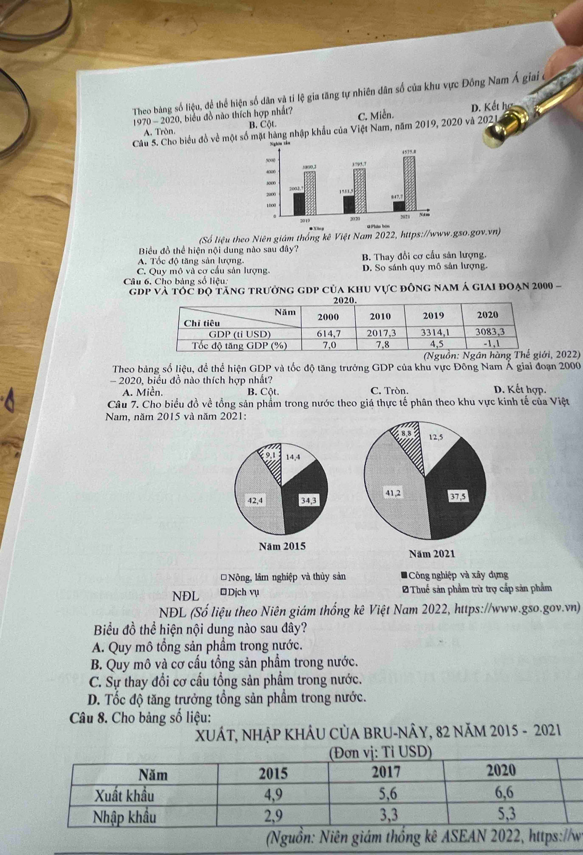 Theo bảng số liệu, để thể hiện số dân và tỉ lệ gia tăng tự nhiên dân số của khu vực Đông Nam Á giai ở
1970 - 2020, biểu đồ nào thích hợp nhất?
A. Tròn. B. Cột. C. Miền. D. Kết
Câu 5. Cho biểu đồ về một số mặt hàng nhập khẩu của Việt Nam, năm 2019, 2020 và 202
# Xáng
(Số liệu theo Niên giám thống kê Việt Nam 2022, https://www.gso.gov.vn)
Biểu đồ thể hiện nội dung nào sau đây?
A. Tốc độ tăng sản lượng. B. Thay đổi cơ cấu sân lượng.
C. Quy mô và cơ cấu sản lượng. D. So sánh quy mô sản lượng.
Câu 6. Cho bảng số liệu:
gdp và tóc đọ tăng trưởng gdp của khu vực đông nam á giai đoạn 2000 -
i, 2022)
Theo bảng số liệu, để thể hiện GDP và tốc độ tăng trưởng GDP của khu vực Đông Nam Á giai đoạn 2000
- 2020, biểu đồ nào thích hợp nhất? D. Kết hợp.
A. Miền. B. Cột. C. Tròn.
Câu 7. Cho biểu đồ về tổng sản phẩm trong nước theo giá thực tế phân theo khu vực kinh tế của Việt
Nam, năm 2015 và năm 2021:
Nông, lâm nghiệp và thủy sản * Công nghiệp và xây dựng
NĐL ĐDịch vụ Thuế sản phẩm trừ trợ cấp sản phẩm
NĐL (Số liệu theo Niên giám thống kê Việt Nam 2022, https://www.gso.gov.vn)
Biểu đồ thể hiện nội dung nào sau đây?
A. Quy mô tổng sản phầm trong nước.
B. Quy mô và cơ cấu tổng sản phẩm trong nước.
C. Sự thay đổi cơ cầu tổng sản phẩm trong nước.
D. Tốc độ tăng trưởng tổng sản phẩm trong nước.
Câu 8. Cho bảng số liệu:
XUÁT, NHẠP KHÂU CủA BRU-NÂY, 82 NăM 2015 - 2021
(Nguồn: Niên giám thống kê ASEAN 2022, https://w