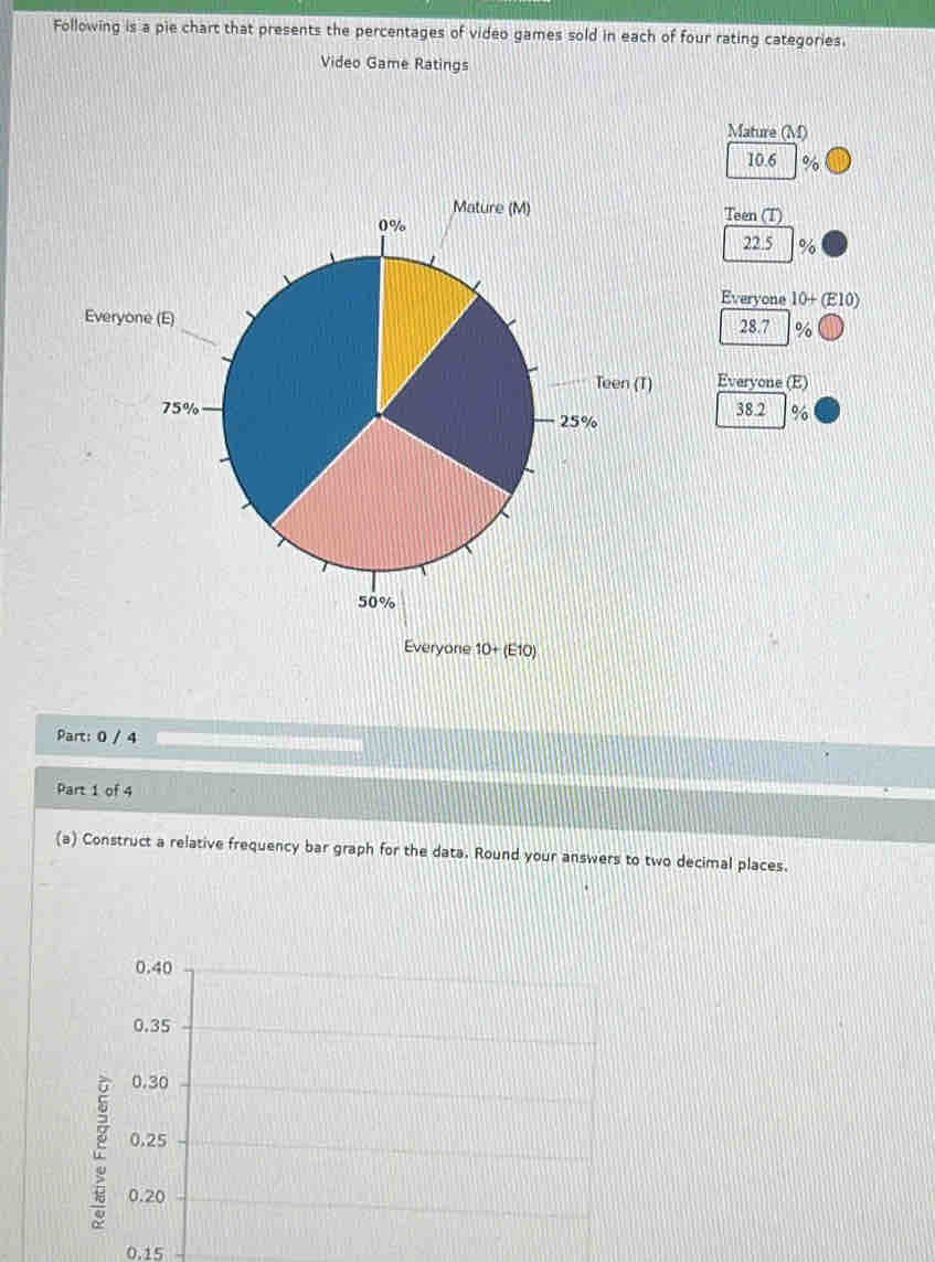 Following is a pie chart that presents the percentages of video games sold in each of four rating categories.
Video Game Ratings
Mature (M)
10.6 %
Teen (T)
22.5 %
Everyone 10+ (E10)
28.7 %
Everyone (E)
38.2 %
Part: 0 / 4
Part 1 of 4
(a) Construct a relative frequency bar graph for the data. Round your answers to two decimal places.
0.40
0.35
0.30
E 0.25
0.20
0.15