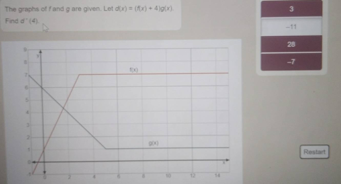 The graphs of f and g are given. Let d(x)=(f(x)+4)g(x). 3
Find d''(4).
-11
28
-7
Restart
2 4 6