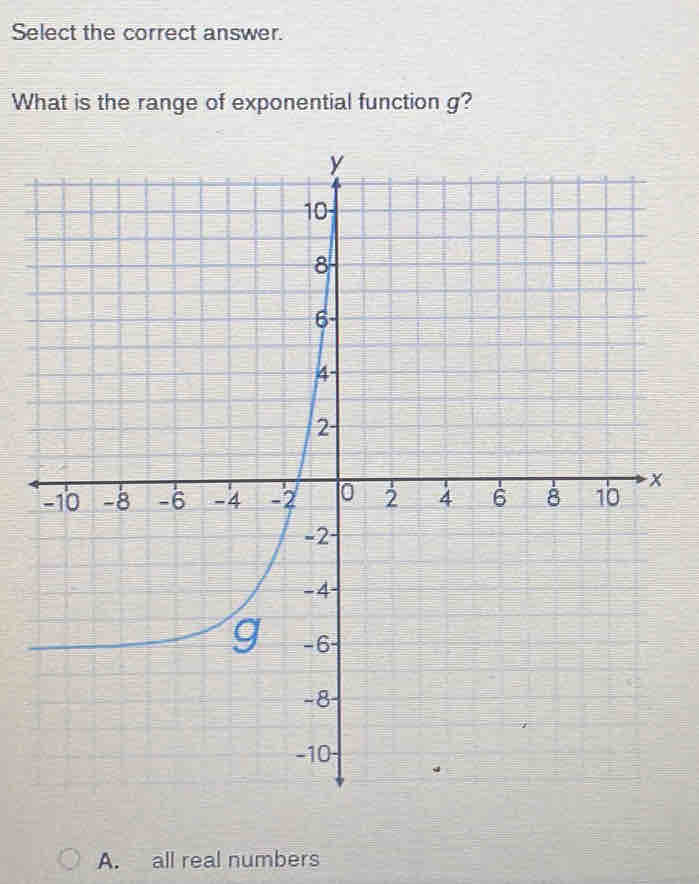 Select the correct answer.
What is the range of exponential function g?
A. all real numbers