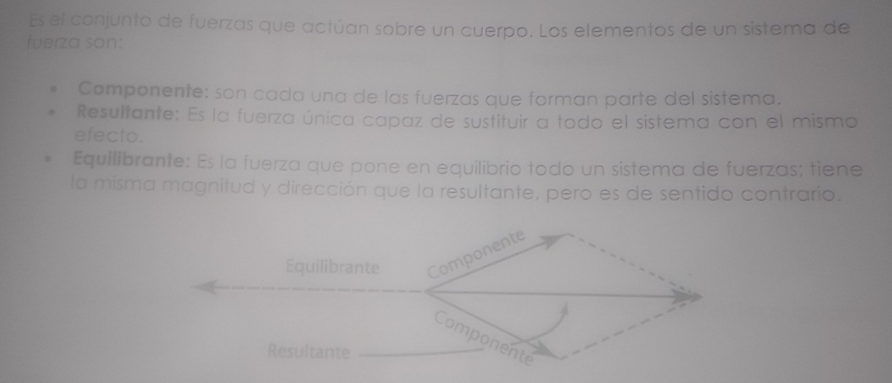 Es el conjunto de fuerzas que actúan sobre un cuerpo. Los elementos de un sistema de 
fuerza son: 
Componente: son cada una de las fuerzas que forman parte del sistema. 
Resultante: Es la fuerza única capaz de sustituir a todo el sistema con el mismo 
efecto. 
Equilibrante: Es la fuerza que pone en equilibrio todo un sistema de fuerzas; tiene 
la misma magnitud y dirección que la resultante, pero es de sentido contrario. 
Equilibrante Componente 
Componente 
Resultante_