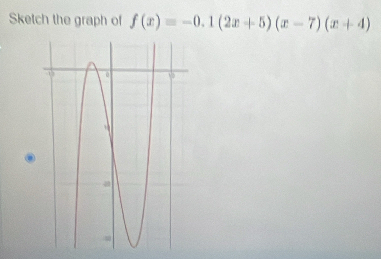 Sketch the graph of f(x)=-0.1(2x+5)(x-7)(x+4)