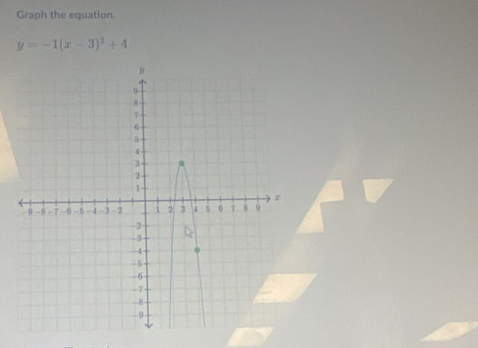 Graph the equation.
y=-1(x-3)^2+4