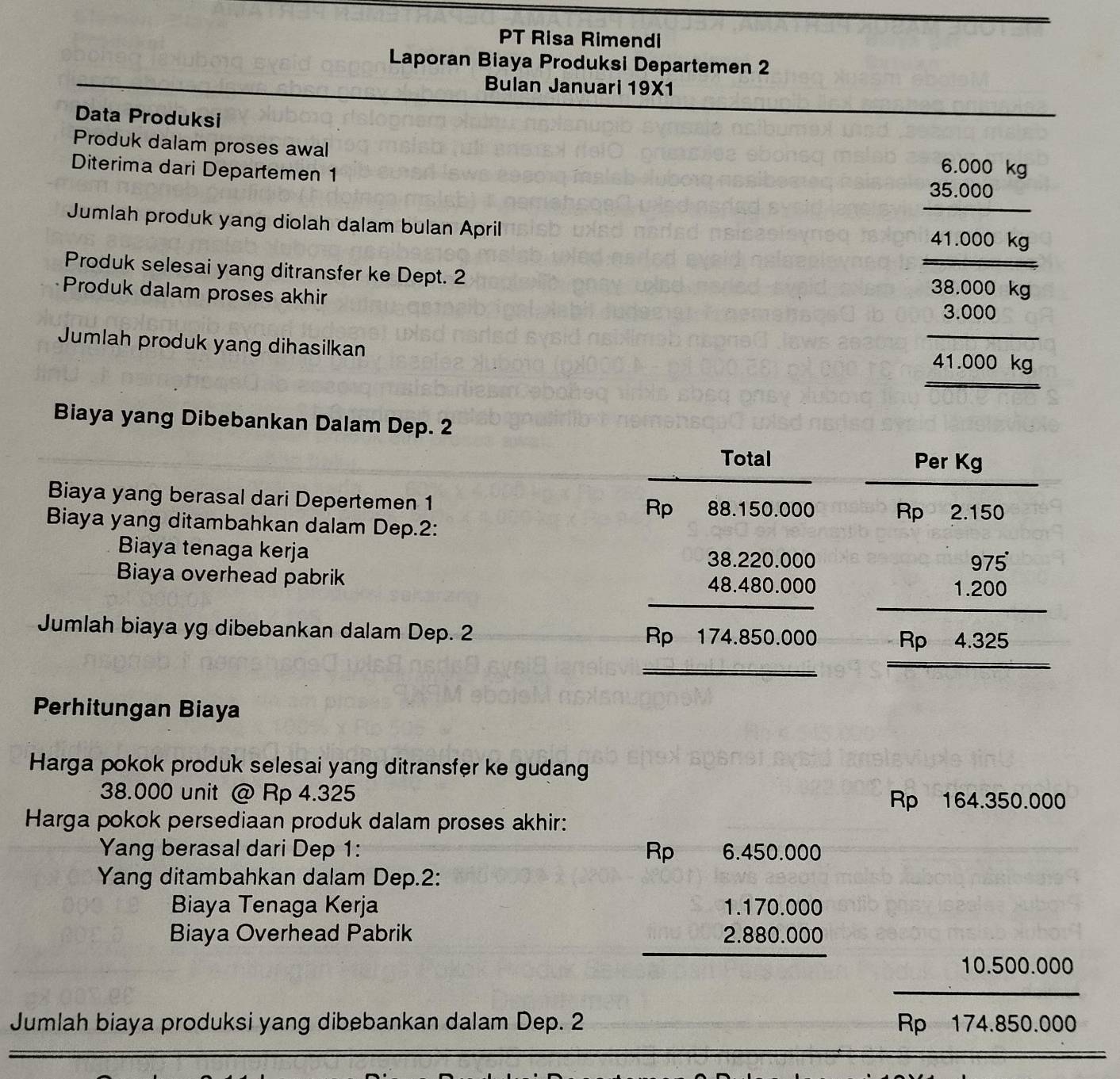 PT Risa Rimendi
Laporan Biaya Produksi Departemen 2
Bulan Januari 19X1
Data Produksi
Produk dalam proses awal beginarrayr 6.000kg 35.000endarray
Diterima dari Departemen 1
Jumlah produk yang diolah dalam bulan April
_
41.000kg
Produk selesai yang ditransfer ke Dept. 2
3 8.000kg
Produk dalam proses akhir 3.000 21
u
Jumlah produk yang dihasilkan
_ 41.000kg
Biaya yang Dibebankan Dalam Dep. 2
Biaya yang berasal dari Depertemen 1
Biaya yang ditambahkan dalam Dep.2:
Biaya tenaga kerja
Biaya overhead pabrik
Jumlah biaya yg dibebankan dalam Dep. 2 
Perhitungan Biaya
Harga pokok produk selesai yang ditransfer ke gudang
38.000 unit @ Rp 4.325
Rp 164.350.000
Harga pokok persediaan produk dalam proses akhir:
Yang berasal dari Dep 1: Rp 6.450.000
Yang ditambahkan dalam Dep.2:
Biaya Tenaga Kerja
Biaya Overhead Pabrik
beginarrayr 1.170.000 2.880.000 hline endarray
Jumlah biaya produksi yang dibebankan dalam Dep. 2
 (10.500.000)/Rp174.850.000 