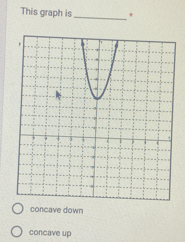 This graph is_
*
concave down
concave up