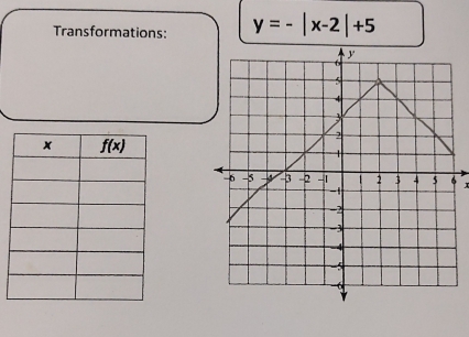 Transformations: y=-|x-2|+5